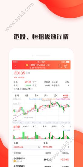 新浪港股app手机版图3: