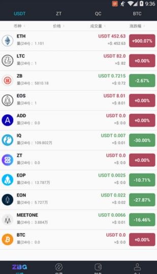 ZBG交易所下载官网app手机版图片1