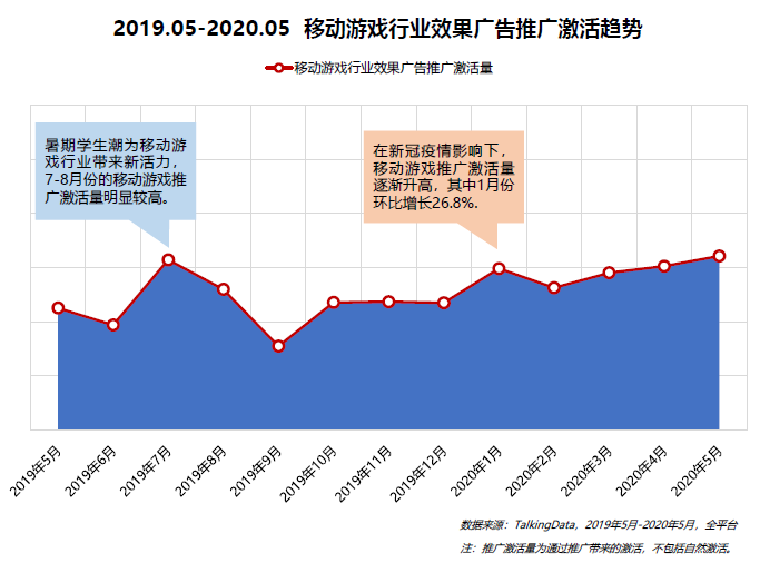 2020上半年移动游戏报告：过半移动用户玩游戏 移动游戏进入中场