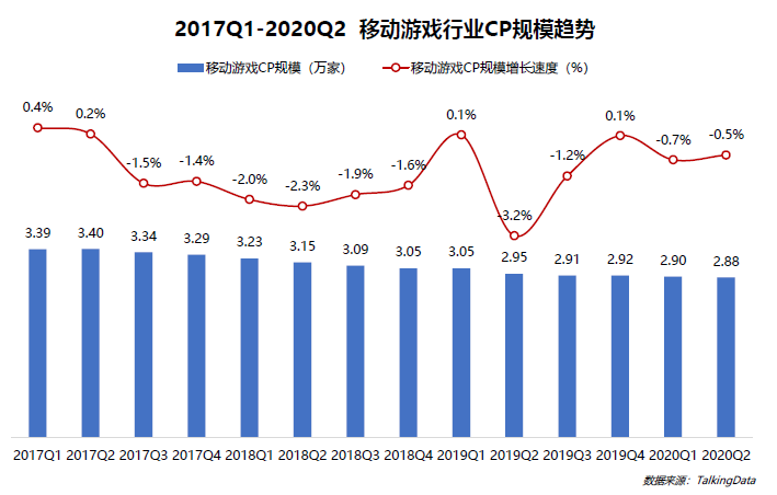 2020上半年移动游戏报告：过半移动用户玩游戏 移动游戏进入中场