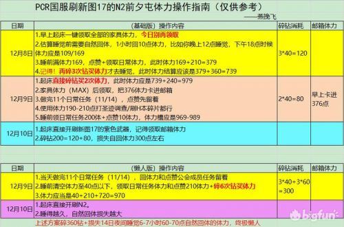 公主连结17图装备怎么刷 公主连结17图装备推荐