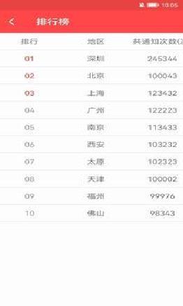 抢红包猎器 安卓版v2.9.1